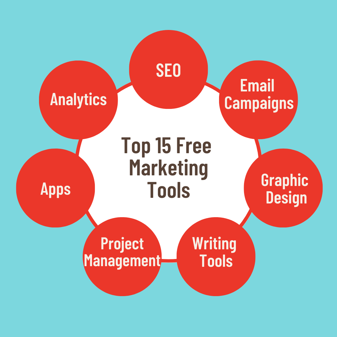 Top 15 Free Marketing Tools - Good Circle Marketing