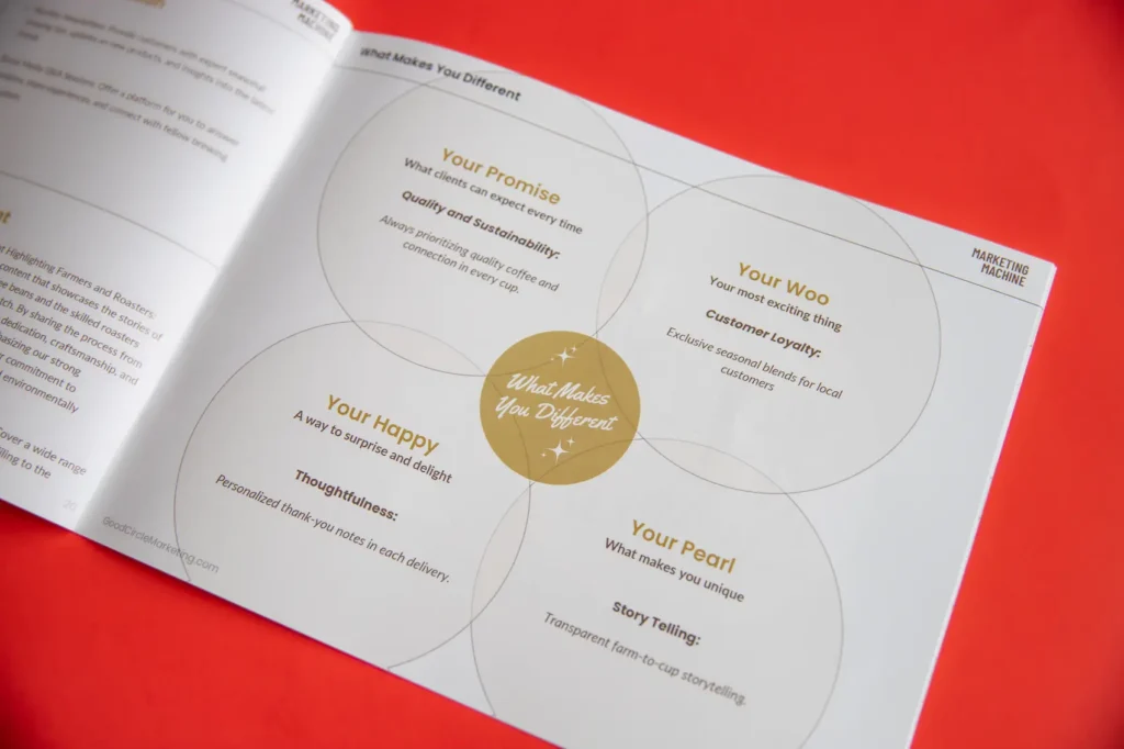 Marketing Machine - Your difference